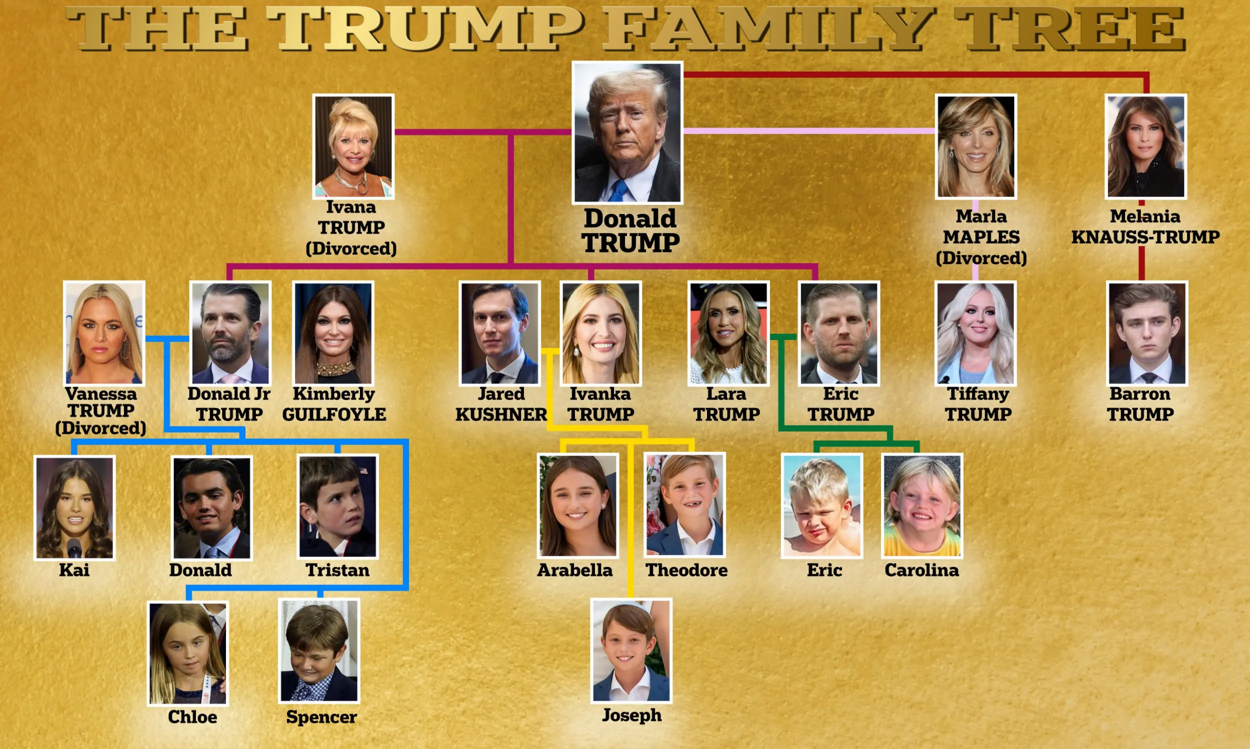 Trump Family Tree_Photo Credit_Metro UK