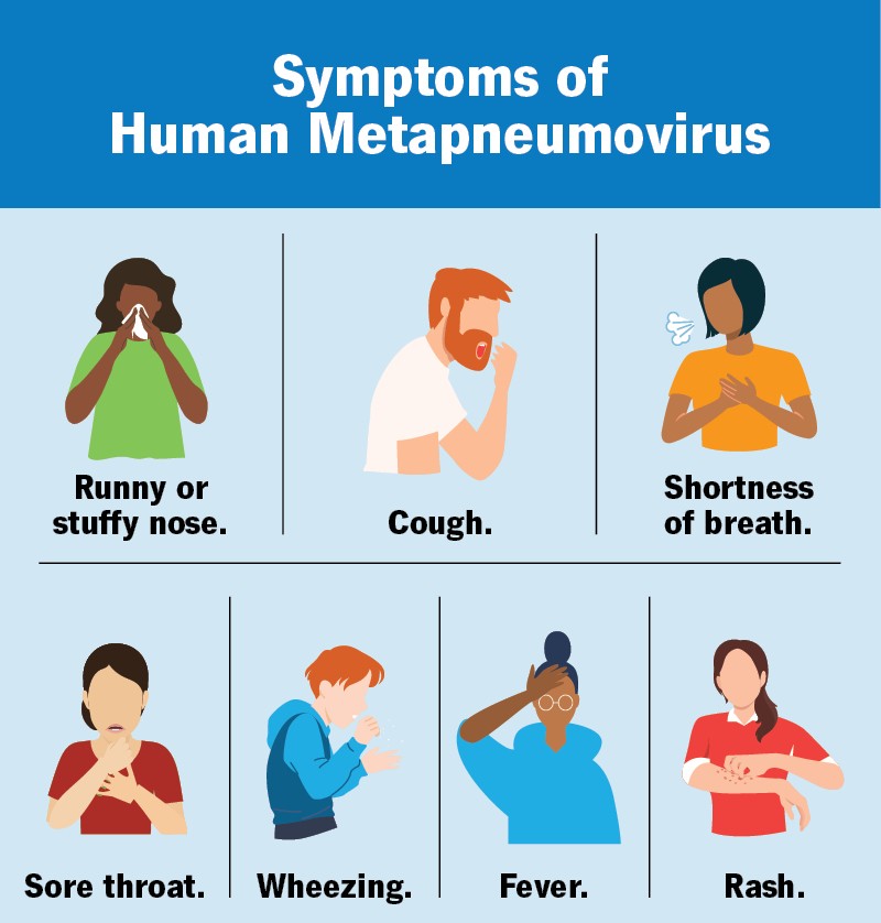 HMPVSymptoms