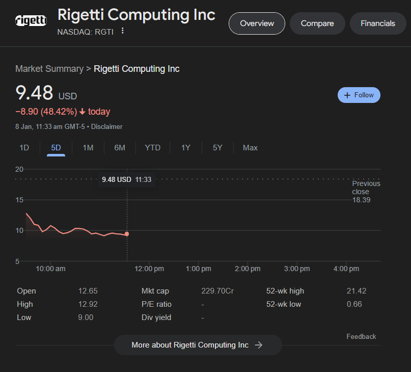 Quantum Stocks_Rigetti Computing Inc